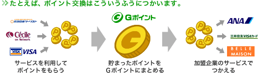 G|Cg